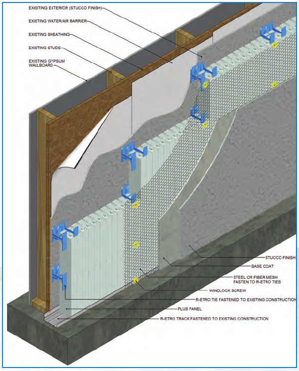 Quad-Lock R-ETRO insulation assembly with ties and track